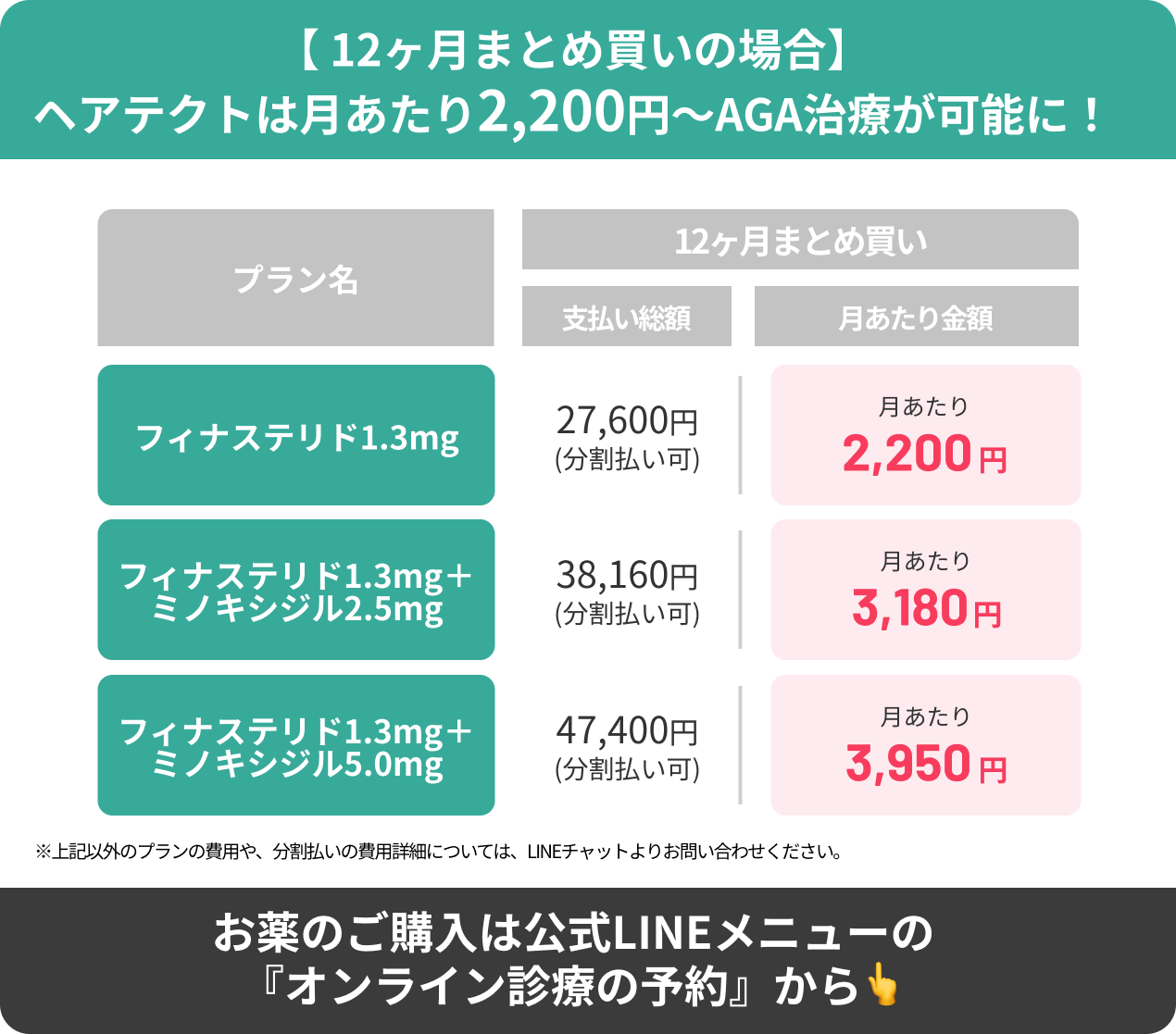 患者様に聞いた】AGA治療、途中でやめても大丈夫だった？治療継続が推奨されているワケ | ヘアテクトBlog